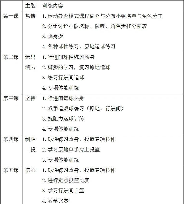 设计一份系统的篮球抢断训练计划